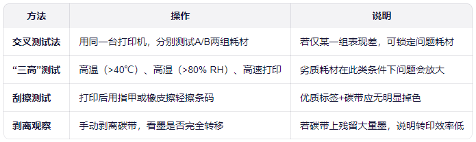 碳带标签验证.png